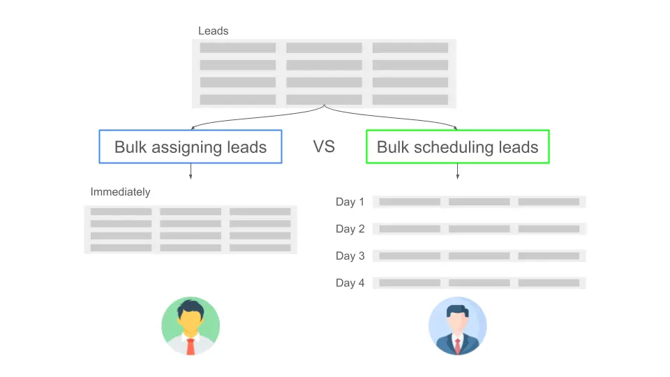 Assign vs schedule leads.png