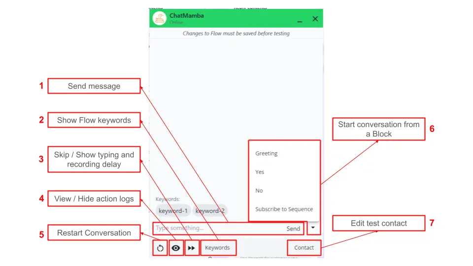 Break down of the test chat box