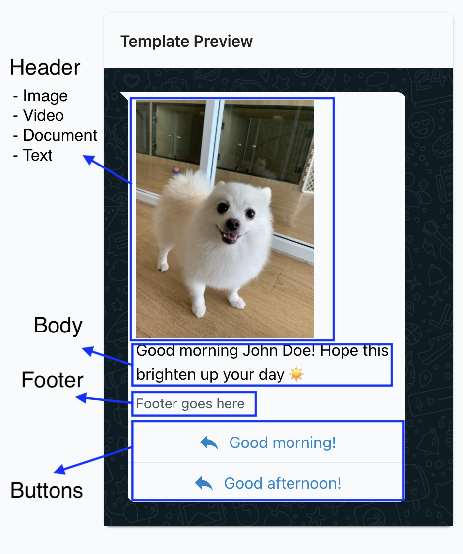 Template components