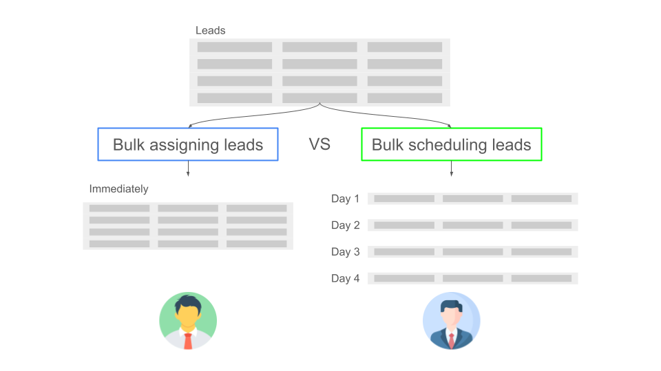 Assign vs schedule leads.png